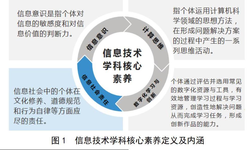 信息技術的核心技術是什么-圖1