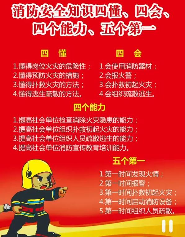消防安全的四個(gè)能力是指什么-圖1