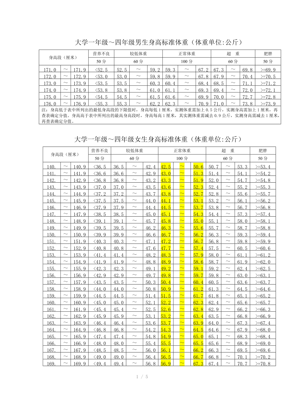 大學生體育測試合格標準-圖1
