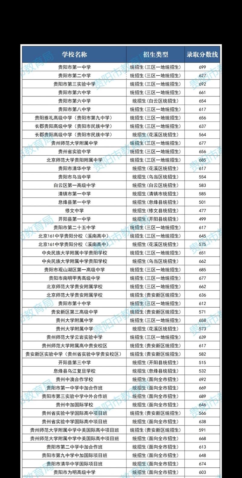 2024中考錄取分?jǐn)?shù)線-圖1