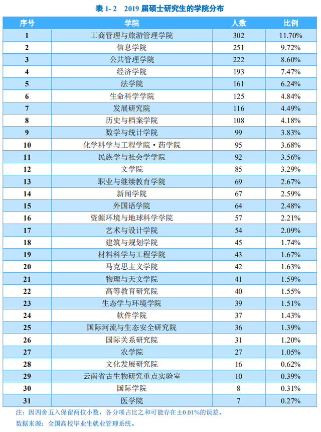 云南大學(xué)是一本還是二本-圖1
