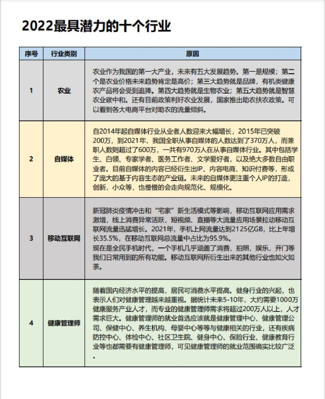 未來發展前景好的十大行業-圖1