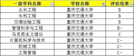 重慶交通大學是幾本-圖1