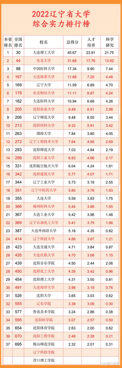 大連工業(yè)大學(xué)什么檔次-圖1