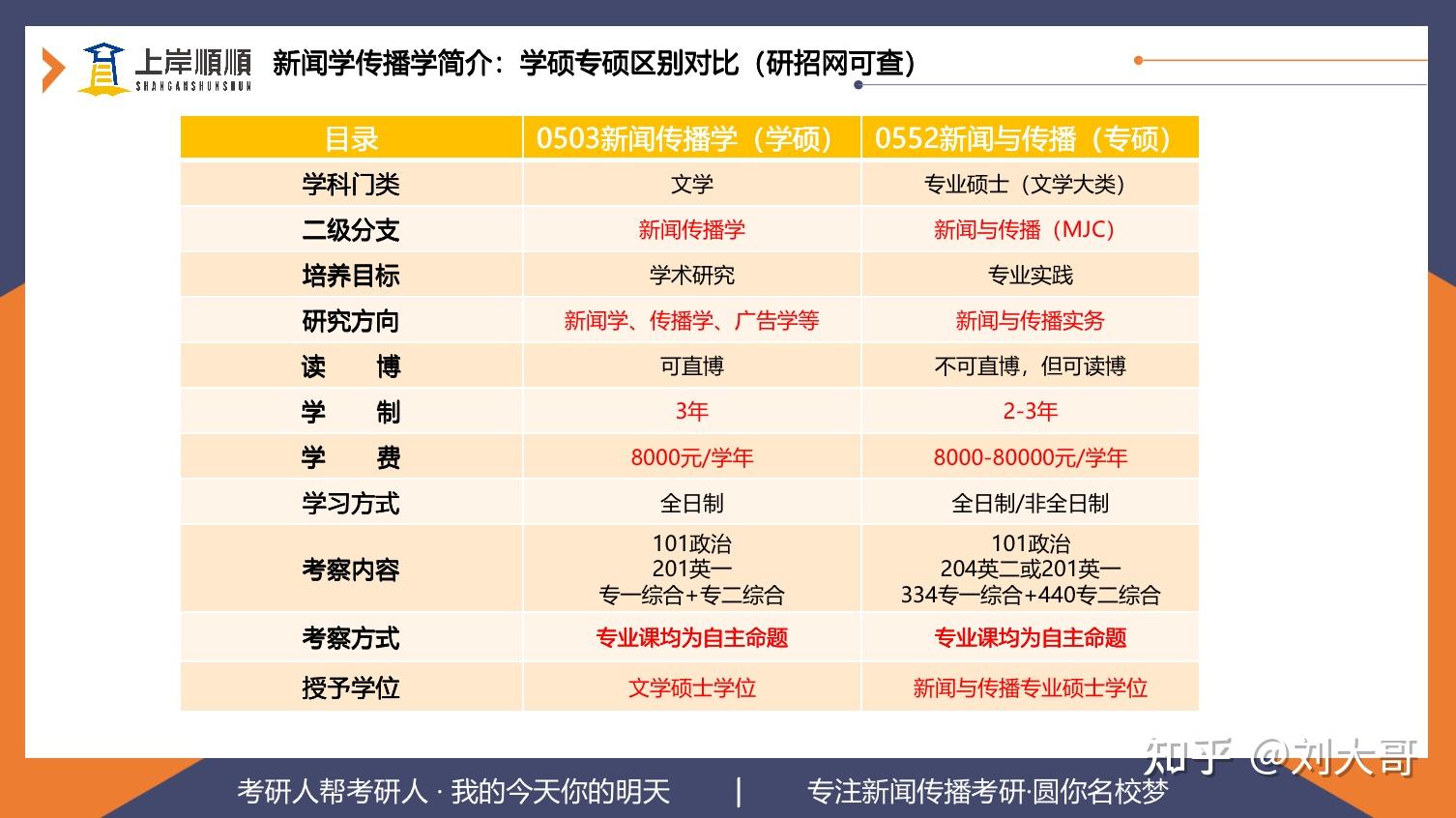 新聞傳播學考研科目-圖1