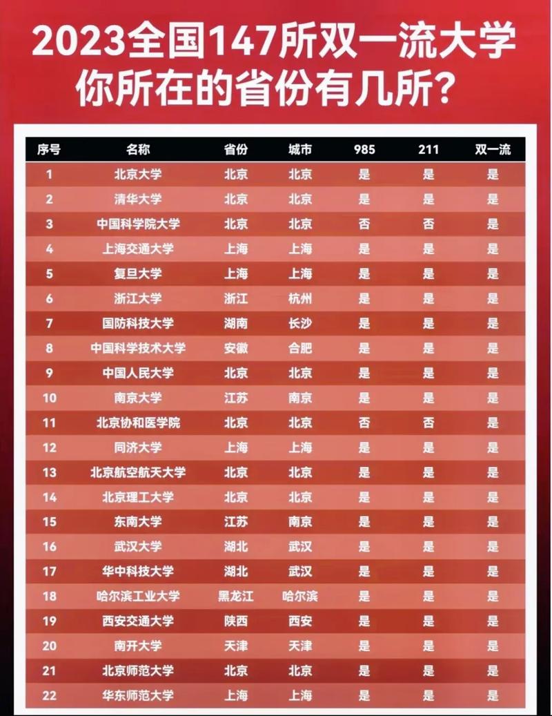 211和985的區別哪個好-圖1