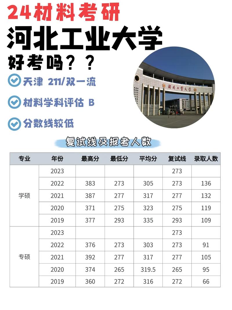 河北工業(yè)大學(xué)錄取分?jǐn)?shù)線-圖1