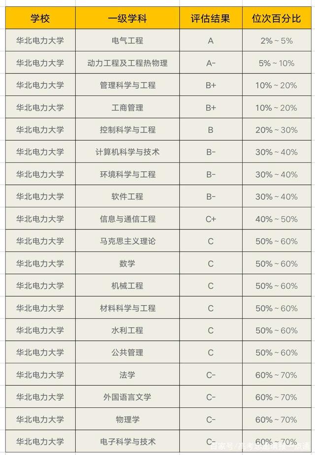 考華北電力大學(xué)多少分-圖1