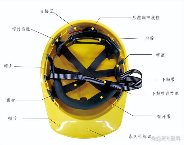 建筑工地的安全帽的區(qū)分-圖1