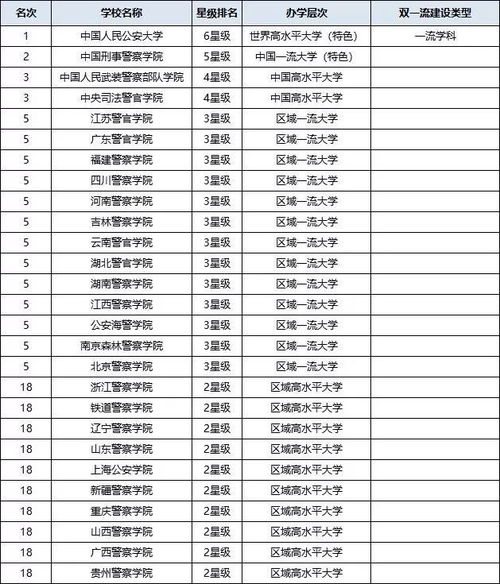 中國傳媒大學是幾本-圖1