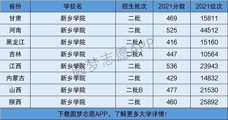 新鄉學院是幾本-圖1