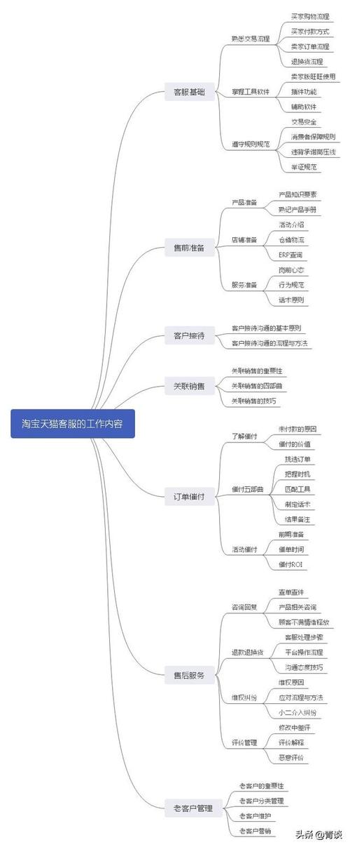 電商銷售主要做什么-圖1