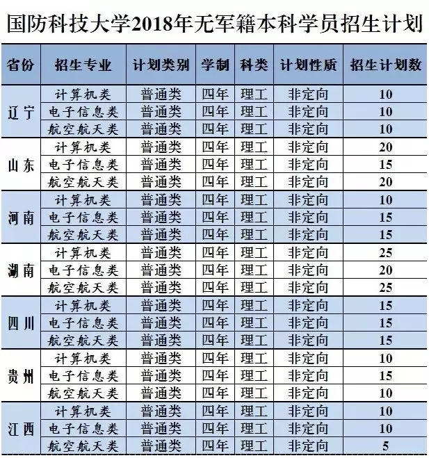 國(guó)防科技大學(xué)畢業(yè)去向-圖1