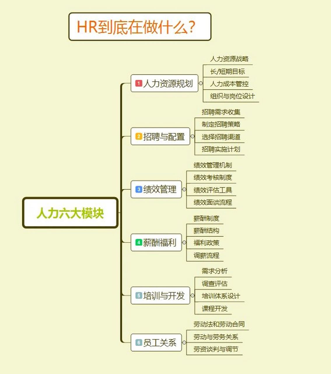 人力資源管理的六大模塊是哪些-圖1