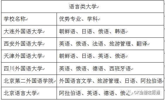 語言類有哪些專業(yè)-圖1