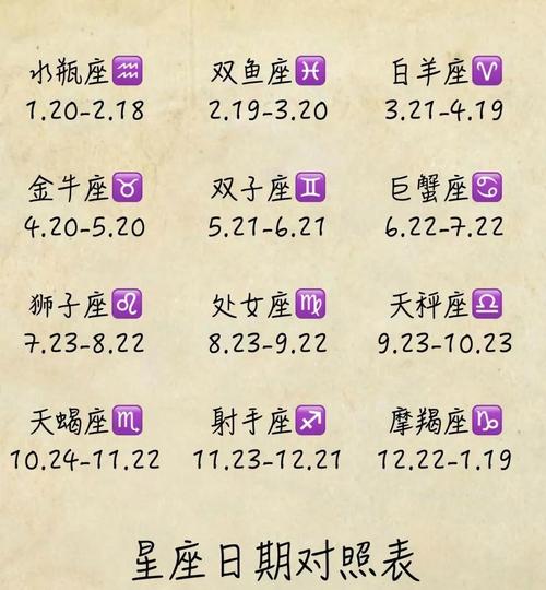 怎么算星座才是準確呢-圖1
