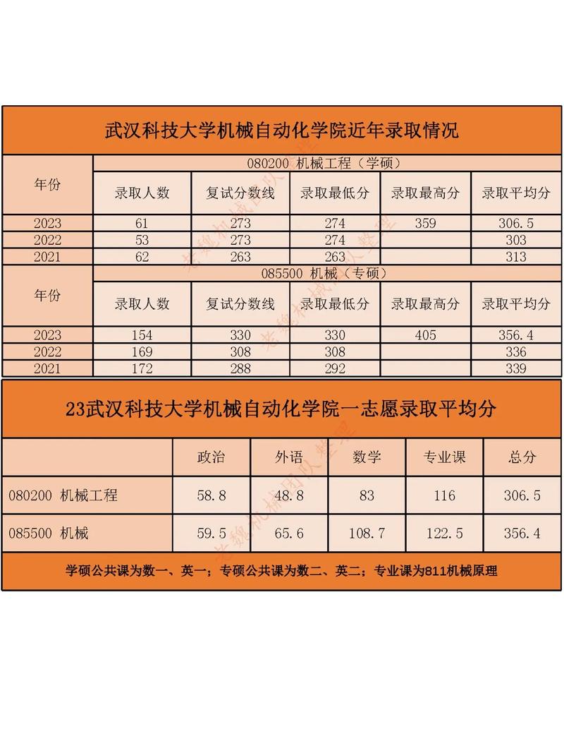 考研專業課多少分-圖1