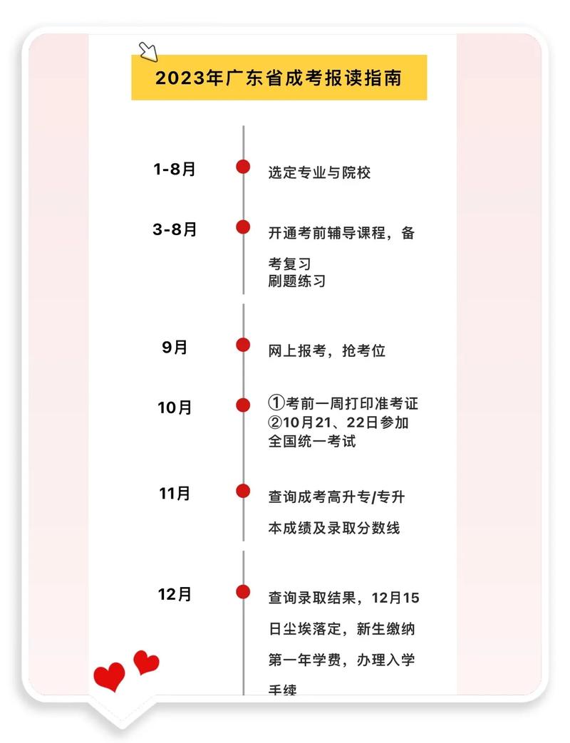 成考什么時候報名-圖1