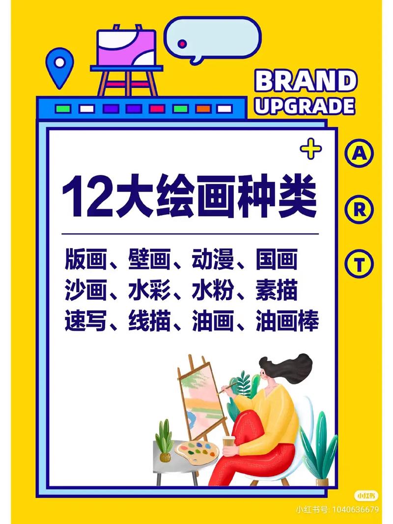 畫畫分為哪幾個種類-圖1