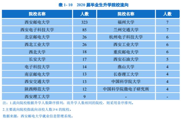 西安郵電大學是幾本-圖1