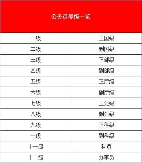 公務(wù)員有哪些職業(yè)崗位-圖1