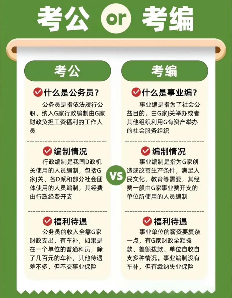 公務員和考編有什么區(qū)別-圖1