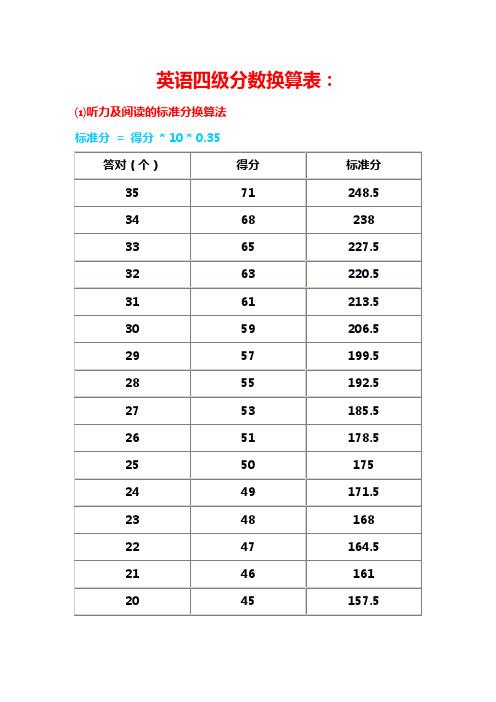 聽力分數(shù)怎么算四級-圖1