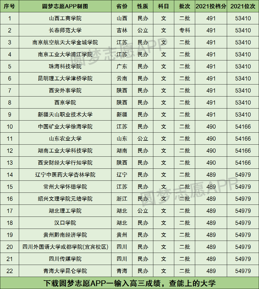 高考490分可以上什么大學-圖1