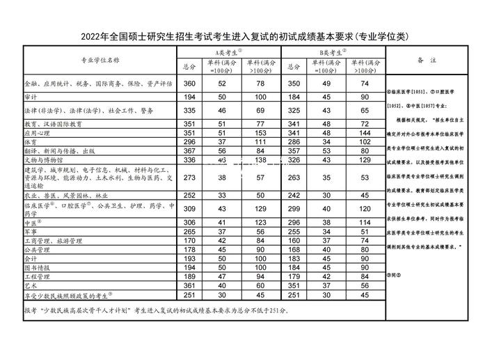 吉林化工學院分數線-圖1