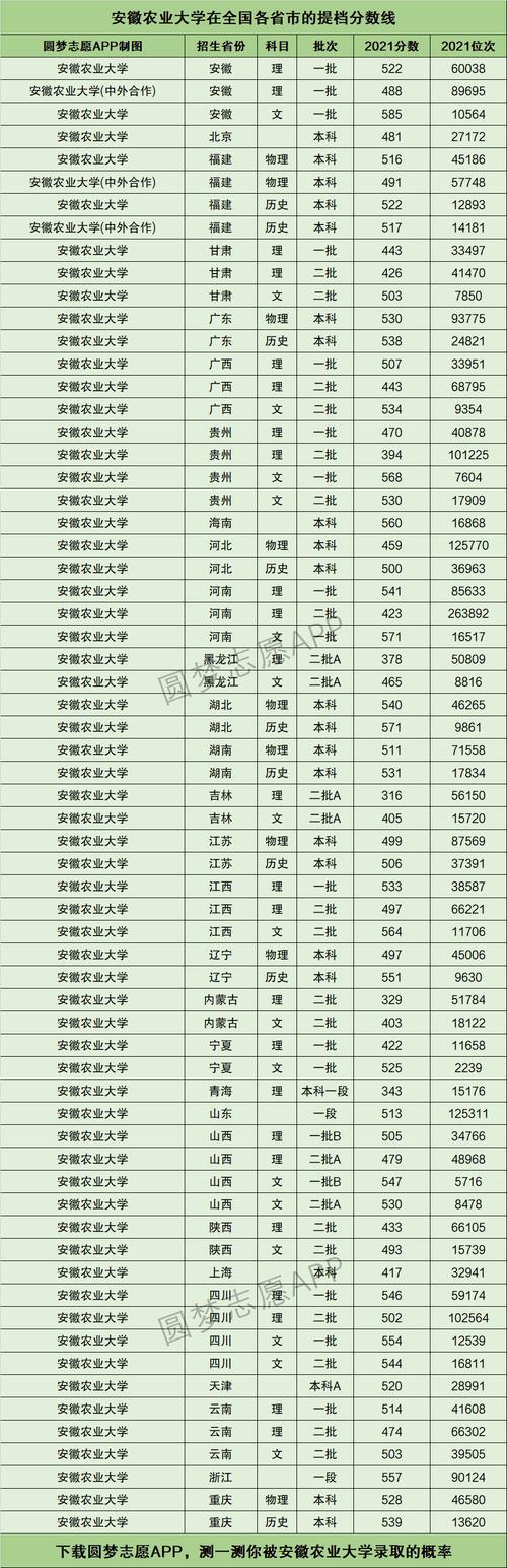 安徽農(nóng)業(yè)大學(xué)是啥檔次-圖1
