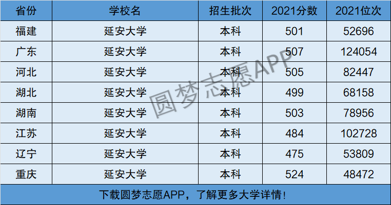 延安大學什么檔次-圖1
