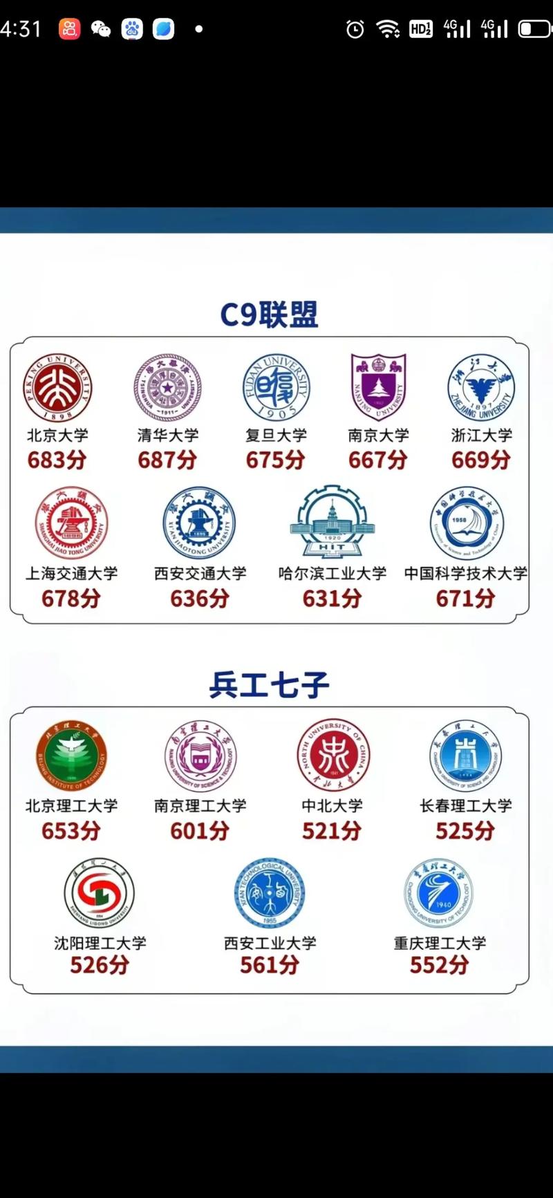 九校聯(lián)盟是哪九所大學-圖1
