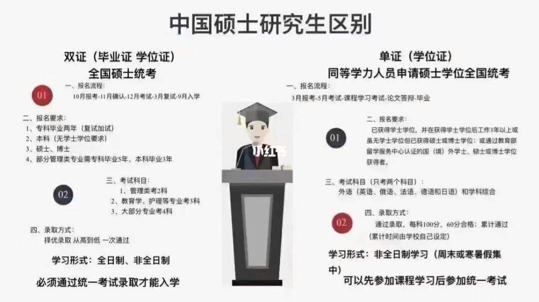 碩士與研究生一樣嗎-圖1