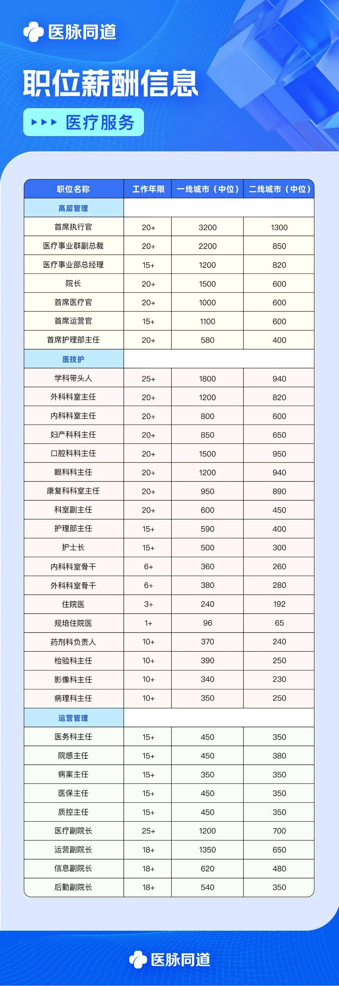 本科護士和大專護士工資差別-圖1