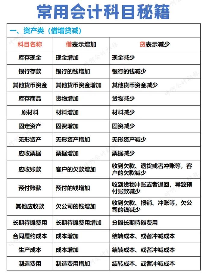 會(huì)計(jì)證考試科目有哪些內(nèi)容-圖1