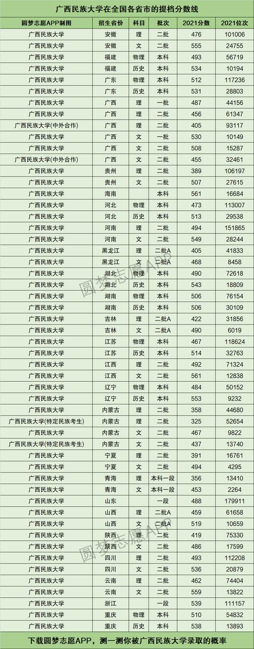 廣西民族大學什么檔次-圖1