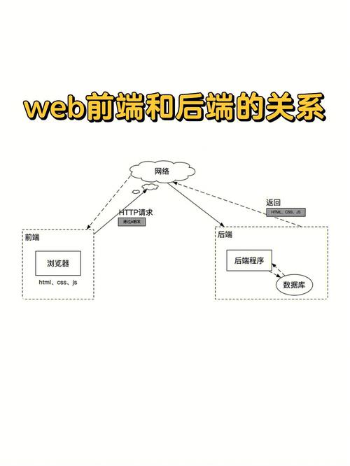 前端后端分別是什么意思-圖1