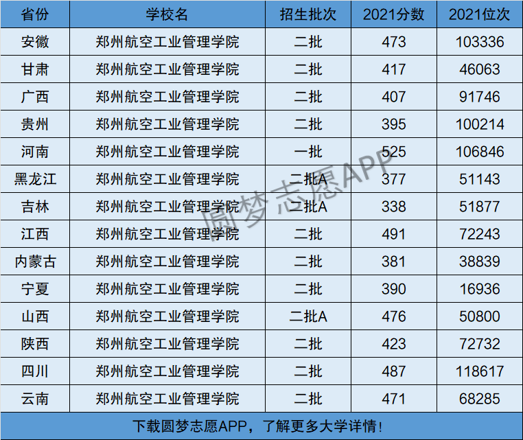 鄭航是一本還是二本-圖1