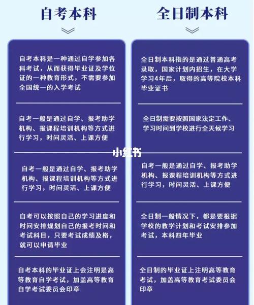 自考本科怎么變成全日制？有辦法嗎？-圖1