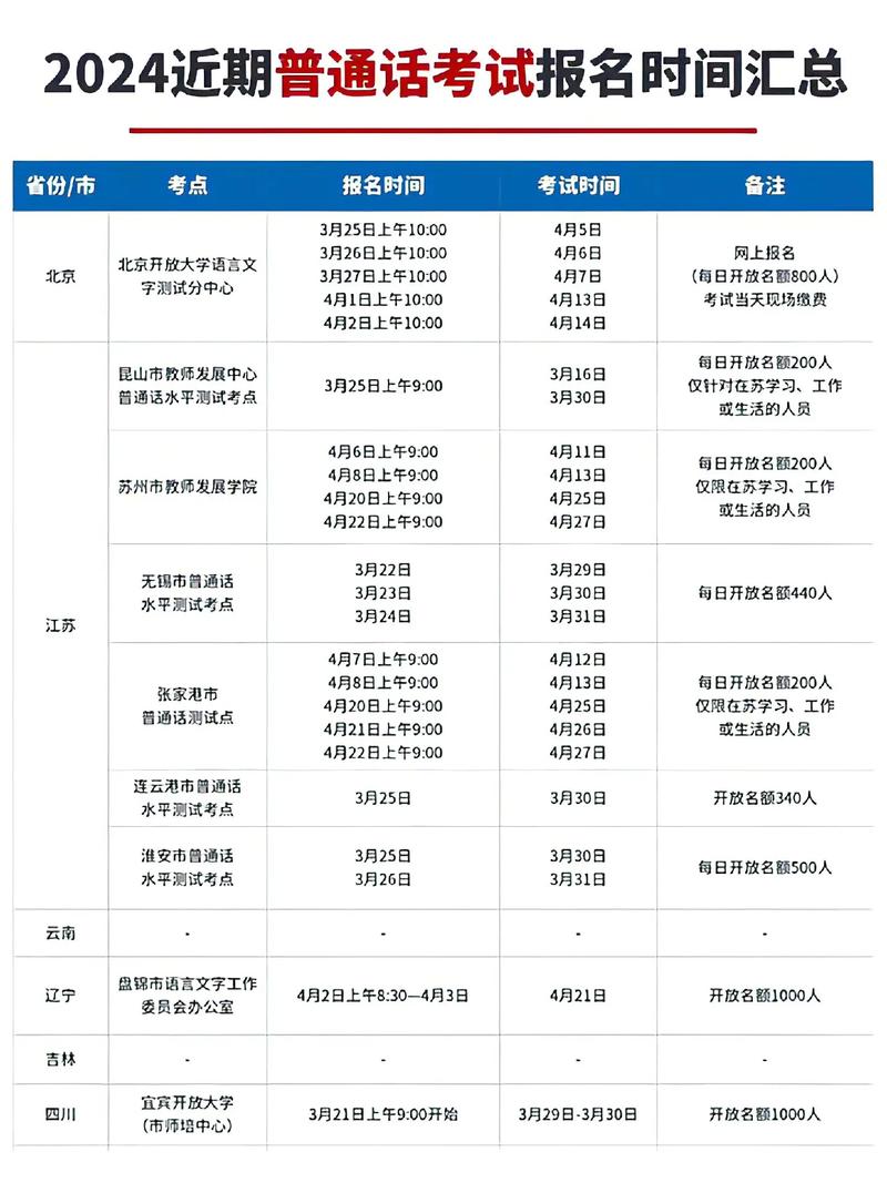 普通話考試什么時候考-圖1