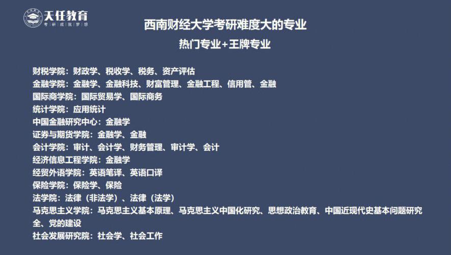 西南財經(jīng)大學(xué)考研難度-圖1