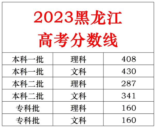 黑龍江高考是幾卷-圖1