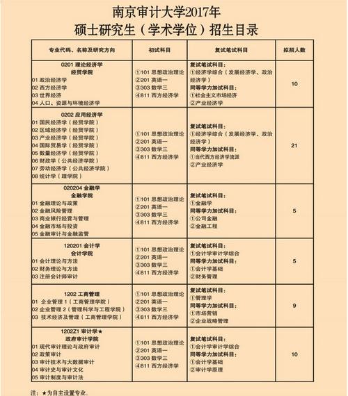 審計考研科目有哪些-圖1