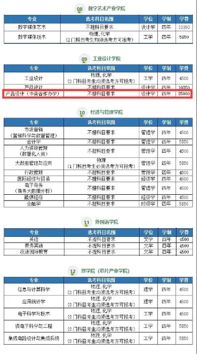 大學一年學費大概多少錢-圖1