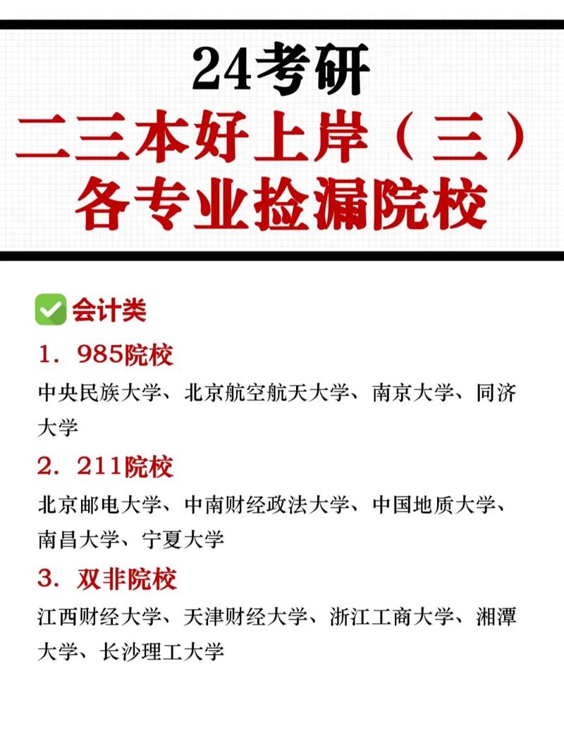 三本考研建議考什么學校-圖1