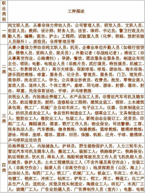中國有多少種職業(yè)-圖1