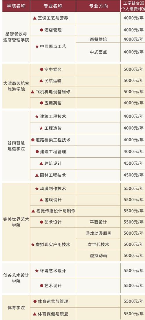 四川科技職業(yè)學(xué)院學(xué)費(fèi)-圖1