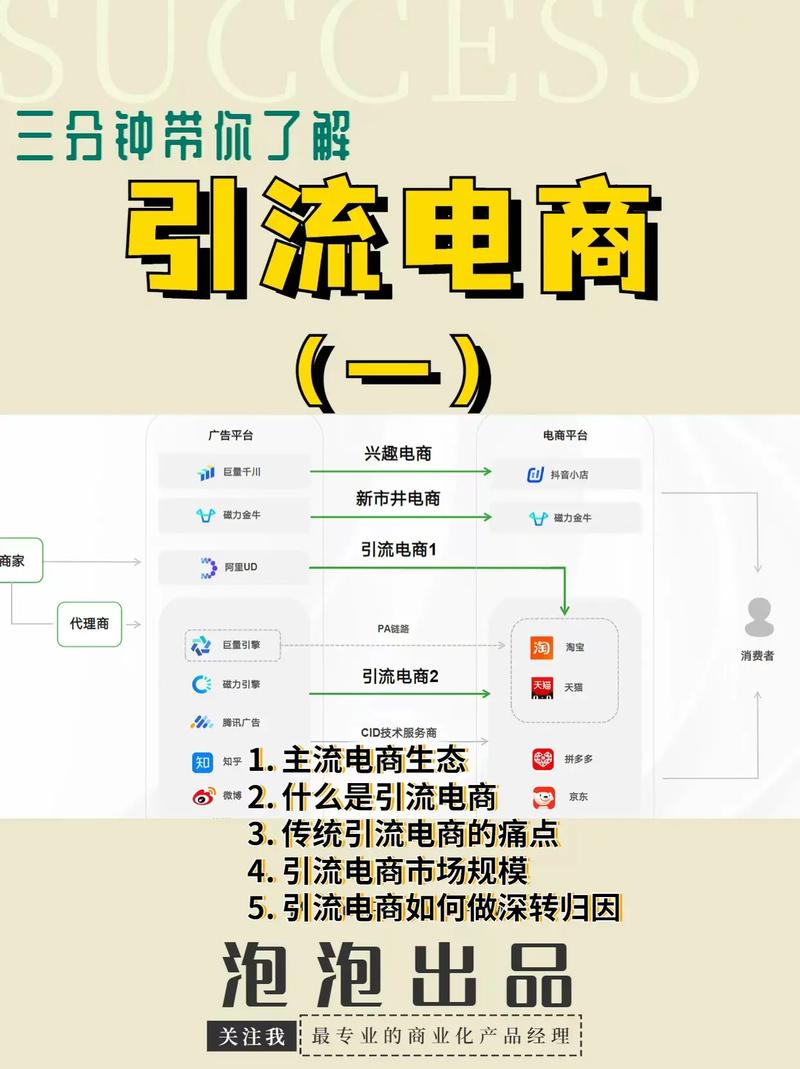 電商具體是做什么的-圖1