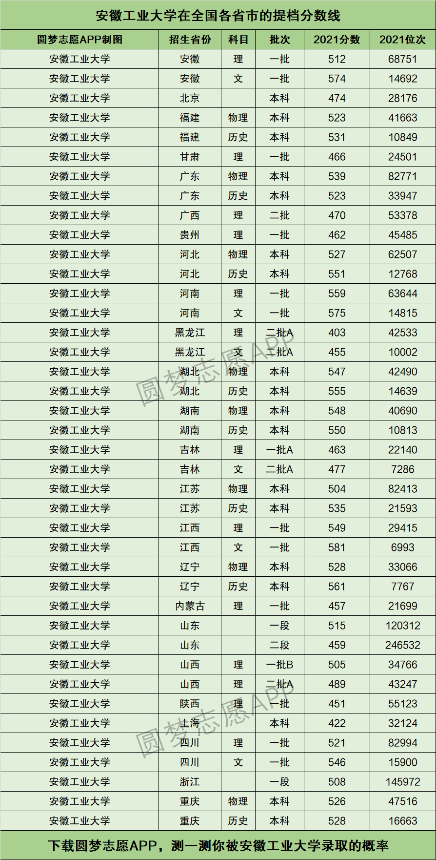 安徽工業大學錄取分數線-圖1