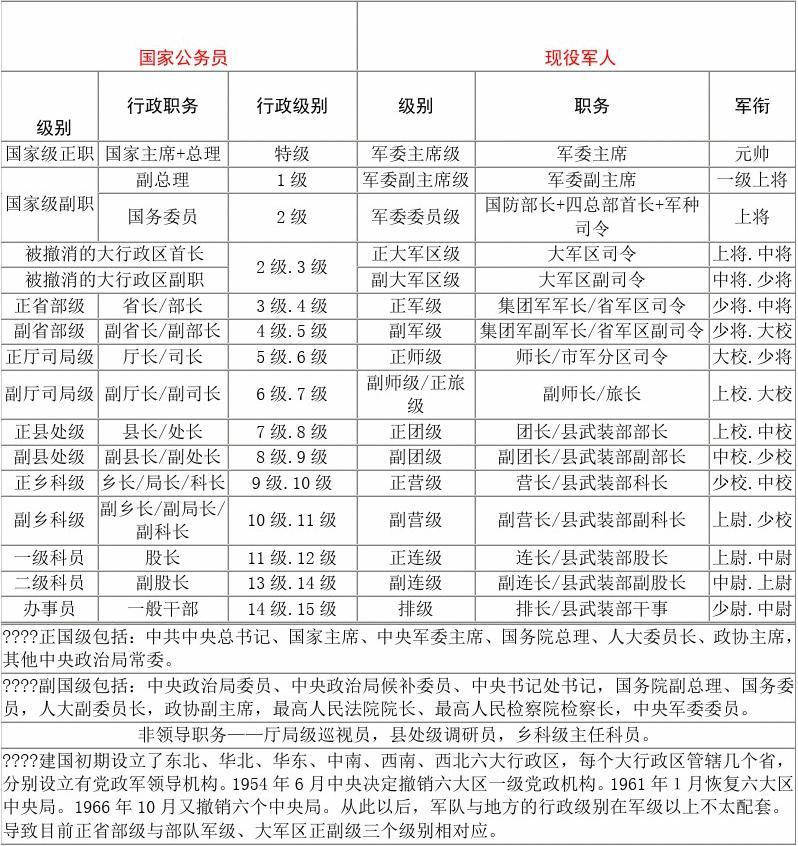 師級干部相當(dāng)于地方什么級別-圖1